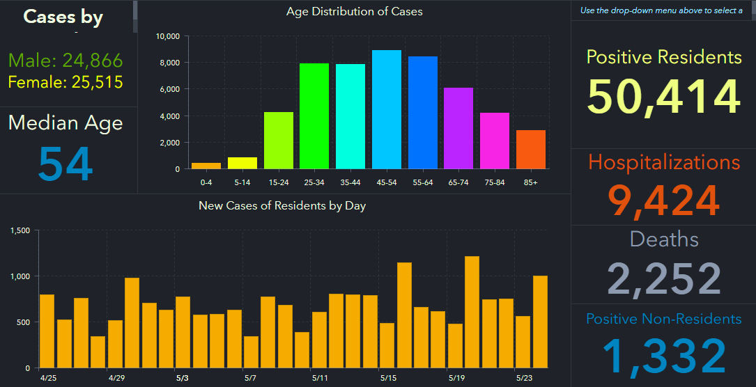 doh-chart-state-5-25-am.jpg